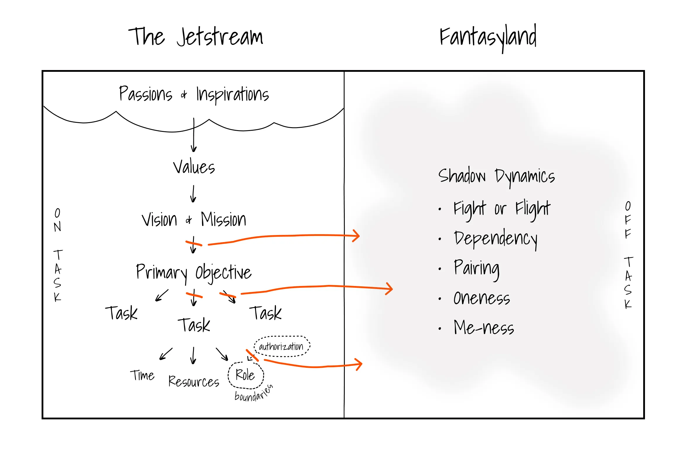 Fantasyland with shadow dynamics