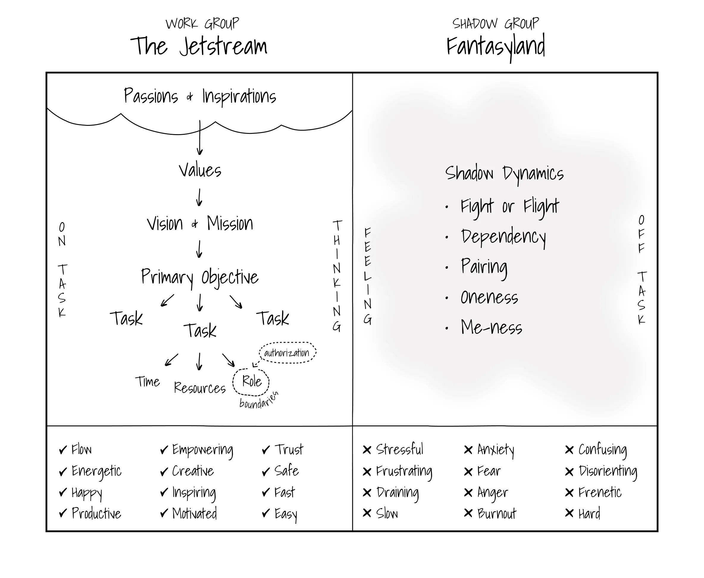 Map with feeling tone