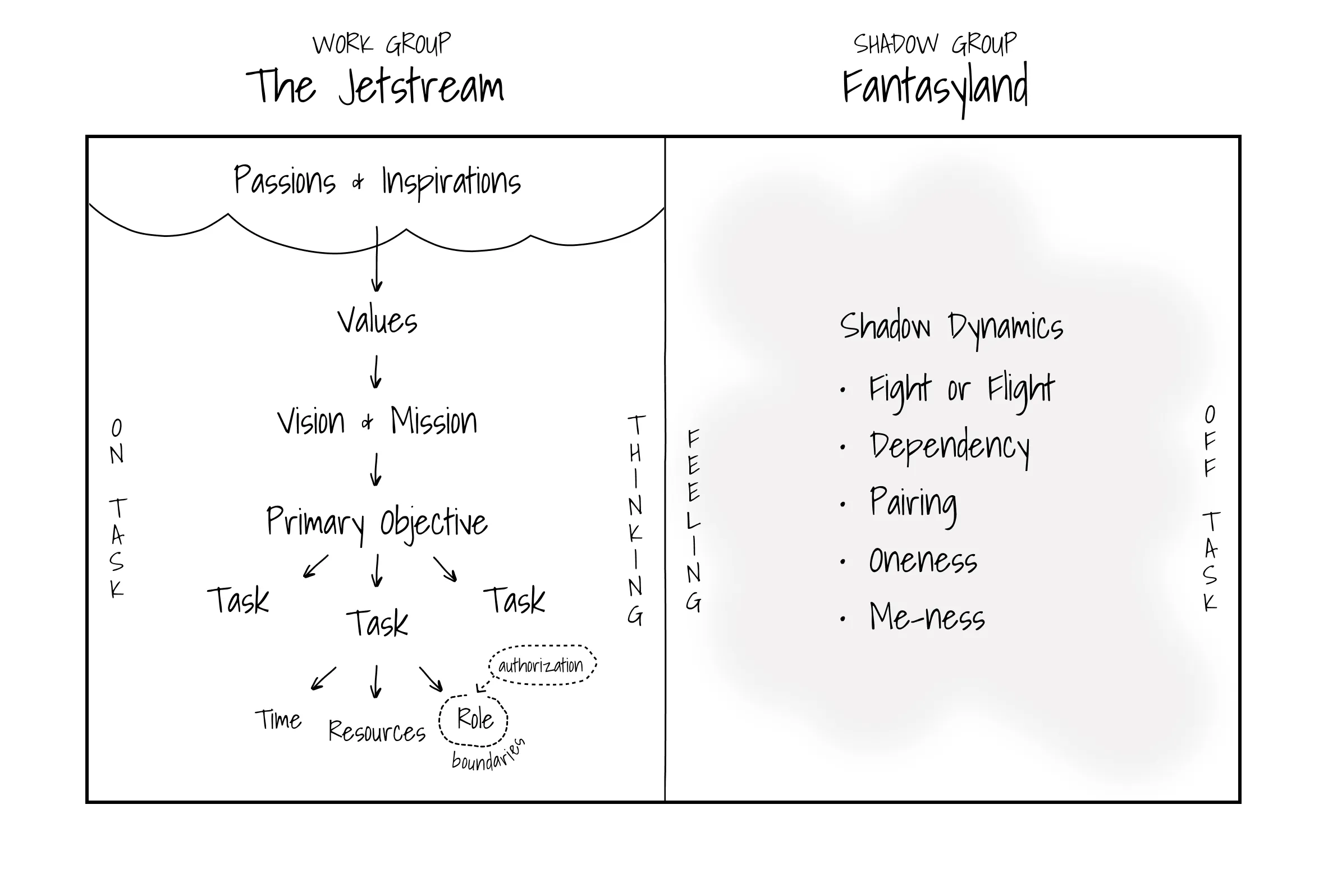 Map with subgroups