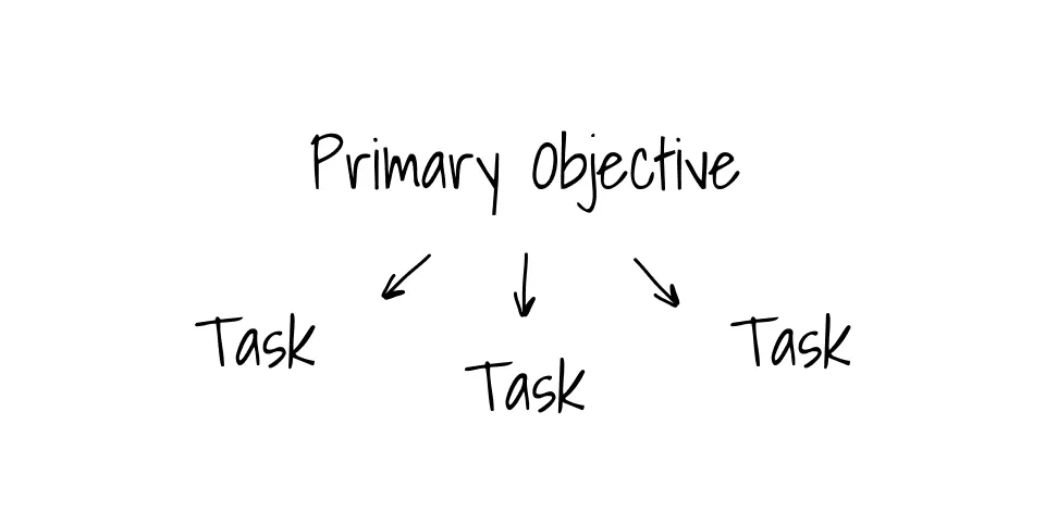 Primary objective with tasks